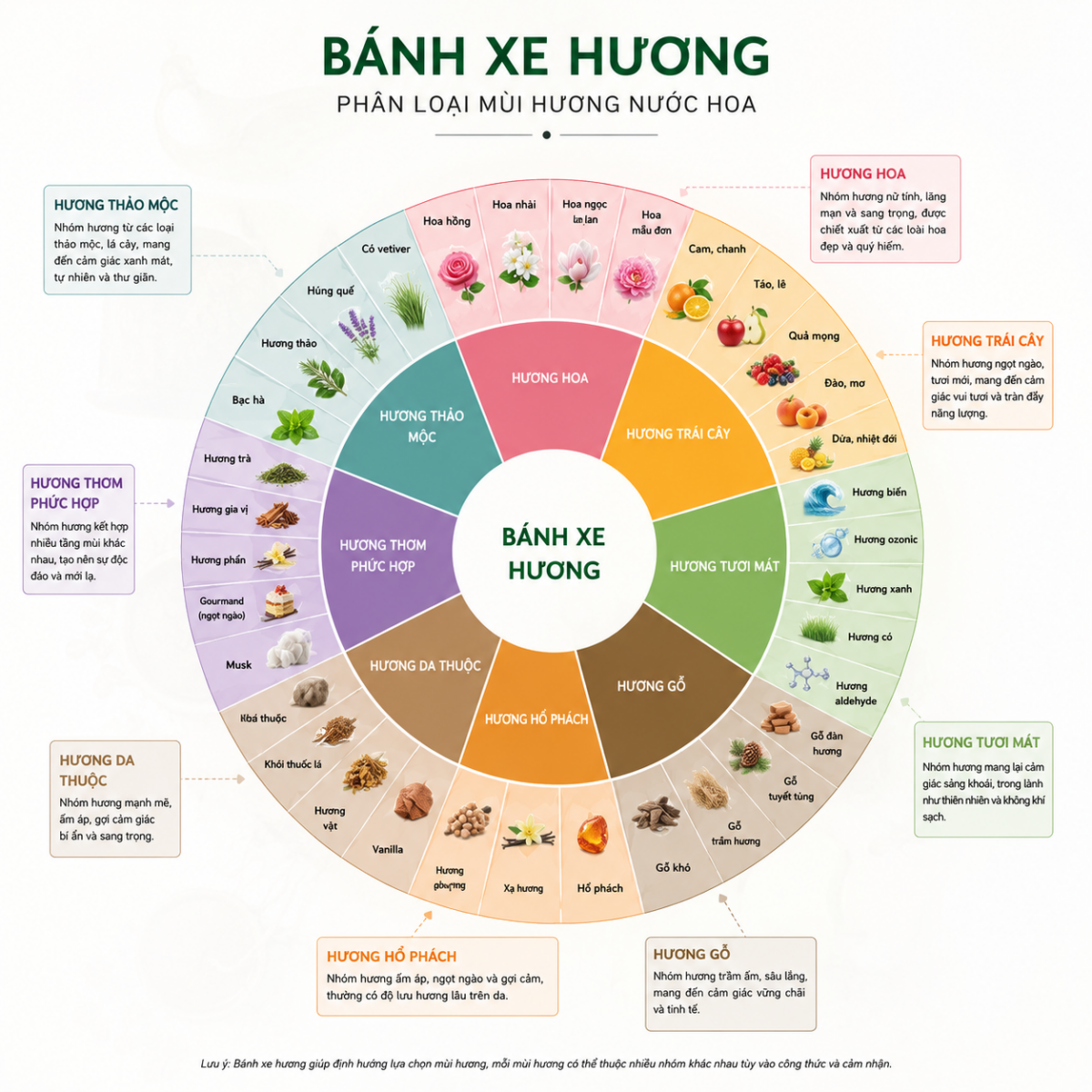 Bánh Xe Hương